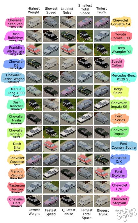 project zomboid cars|project zomboid cars list.